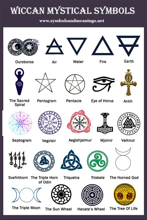 Pagn symbols and their mwanings